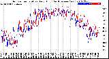 Milwaukee Weather Outdoor Temperature<br>Daily High<br>(Past/Previous Year)