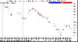 Milwaukee Weather Outdoor Temperature<br>vs Heat Index<br>per Minute<br>(24 Hours)