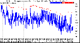 Milwaukee Weather Outdoor Temperature<br>vs Wind Chill<br>per Minute<br>(24 Hours)