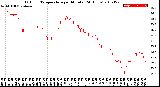 Milwaukee Weather Outdoor Temperature<br>per Minute<br>(24 Hours)