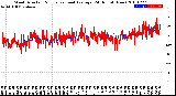 Milwaukee Weather Wind Direction<br>Normalized and Average<br>(24 Hours) (New)