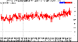 Milwaukee Weather Wind Direction<br>Normalized and Median<br>(24 Hours) (New)