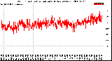 Milwaukee Weather Wind Direction<br>Normalized<br>(24 Hours) (New)