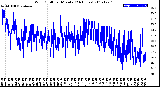 Milwaukee Weather Wind Chill<br>per Minute<br>(24 Hours)