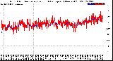 Milwaukee Weather Wind Direction<br>Normalized and Average<br>(24 Hours) (Old)