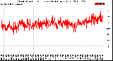 Milwaukee Weather Wind Direction<br>Normalized<br>(24 Hours) (Old)