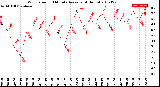 Milwaukee Weather Wind Speed<br>10 Minute Average<br>(4 Hours)