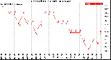 Milwaukee Weather Heat Index<br>(24 Hours)