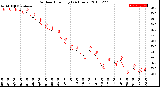 Milwaukee Weather Outdoor Humidity<br>(24 Hours)