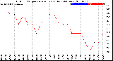 Milwaukee Weather Outdoor Temperature<br>vs Heat Index<br>(24 Hours)