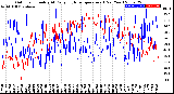 Milwaukee Weather Outdoor Humidity<br>At Daily High<br>Temperature<br>(Past Year)