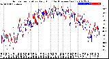 Milwaukee Weather Outdoor Temperature<br>Daily High<br>(Past/Previous Year)