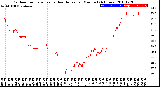 Milwaukee Weather Outdoor Temperature<br>vs Heat Index<br>per Minute<br>(24 Hours)