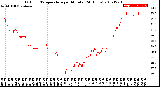 Milwaukee Weather Outdoor Temperature<br>per Minute<br>(24 Hours)