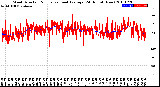 Milwaukee Weather Wind Direction<br>Normalized and Average<br>(24 Hours) (New)