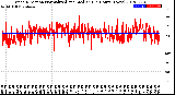 Milwaukee Weather Wind Direction<br>Normalized and Median<br>(24 Hours) (New)