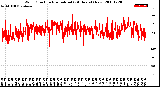 Milwaukee Weather Wind Direction<br>Normalized<br>(24 Hours) (New)