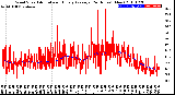 Milwaukee Weather Wind Speed<br>Actual and Hourly<br>Average<br>(24 Hours) (New)