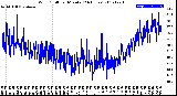 Milwaukee Weather Wind Chill<br>per Minute<br>(24 Hours)