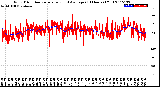 Milwaukee Weather Wind Direction<br>Normalized and Average<br>(24 Hours) (Old)