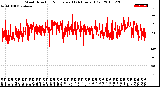 Milwaukee Weather Wind Direction<br>Normalized<br>(24 Hours) (Old)