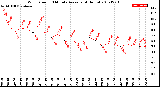 Milwaukee Weather Wind Speed<br>10 Minute Average<br>(4 Hours)