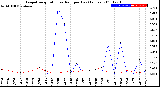 Milwaukee Weather Evapotranspiration<br>vs Rain per Day<br>(Inches)