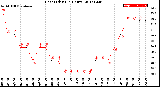 Milwaukee Weather Heat Index<br>(24 Hours)