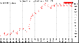 Milwaukee Weather Outdoor Humidity<br>(24 Hours)