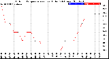 Milwaukee Weather Outdoor Temperature<br>vs Heat Index<br>(24 Hours)