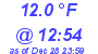 Milwaukee Weather Wind Chill Low Today