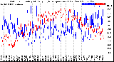 Milwaukee Weather Outdoor Humidity<br>At Daily High<br>Temperature<br>(Past Year)