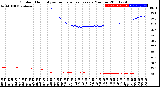 Milwaukee Weather Outdoor Humidity<br>vs Temperature<br>Every 5 Minutes