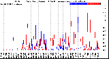 Milwaukee Weather Outdoor Rain<br>Daily Amount<br>(Past/Previous Year)