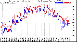 Milwaukee Weather Outdoor Temperature<br>Daily High<br>(Past/Previous Year)