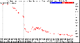 Milwaukee Weather Outdoor Temperature<br>vs Heat Index<br>per Minute<br>(24 Hours)