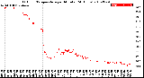 Milwaukee Weather Outdoor Temperature<br>per Minute<br>(24 Hours)