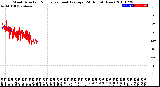 Milwaukee Weather Wind Direction<br>Normalized and Average<br>(24 Hours) (New)