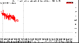 Milwaukee Weather Wind Direction<br>Normalized<br>(24 Hours) (New)