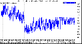 Milwaukee Weather Wind Chill<br>per Minute<br>(24 Hours)