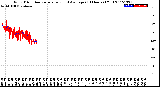 Milwaukee Weather Wind Direction<br>Normalized and Average<br>(24 Hours) (Old)