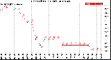 Milwaukee Weather Heat Index<br>(24 Hours)