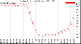 Milwaukee Weather Outdoor Humidity<br>(24 Hours)