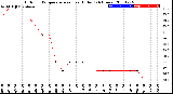 Milwaukee Weather Outdoor Temperature<br>vs Heat Index<br>(24 Hours)