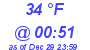 Milwaukee Weather Dewpoint High High Today