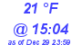 Milwaukee Weather Dewpoint High Low Today