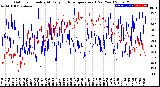 Milwaukee Weather Outdoor Humidity<br>At Daily High<br>Temperature<br>(Past Year)