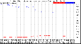 Milwaukee Weather Outdoor Humidity<br>vs Temperature<br>Every 5 Minutes