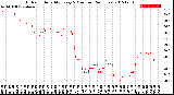 Milwaukee Weather Outdoor Humidity<br>Every 5 Minutes<br>(24 Hours)