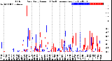 Milwaukee Weather Outdoor Rain<br>Daily Amount<br>(Past/Previous Year)